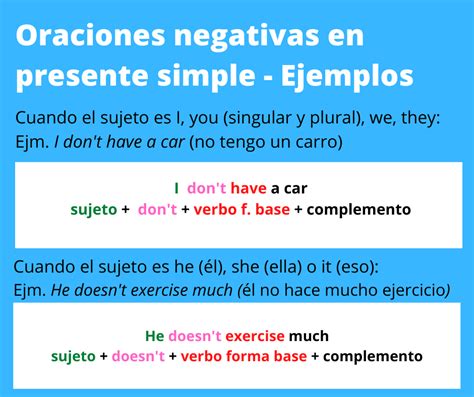 Ejemplos Oraciones Presente Simple Interrogativas Verbo Gramatica My