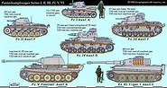 German tank development chart. | World War II (1939-1945) | Pinterest ...