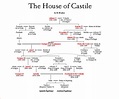 The House of Castile