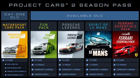 Buy 🌍 Project Cars 2 Deluxe Edition Xbox Key 🔑 And Download