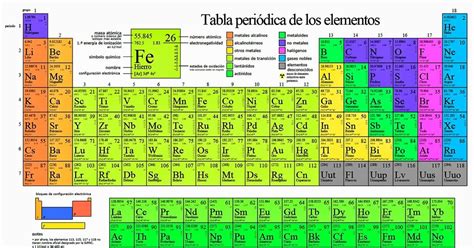 Tabla Periodica Completa Actualizada Table Periodica Completa