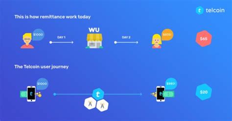 Why telcoin crypto is spiking now. Telcoin, a Mobile Cryptocurrency Solution, Plans ICO ...