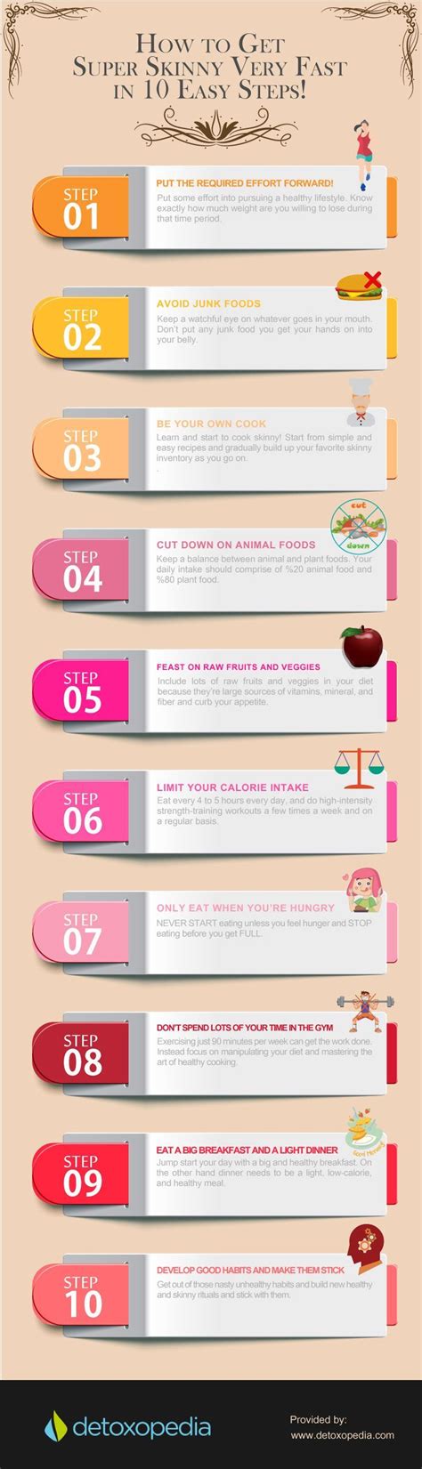 How To Get Skinny Infographic Infographic Health Get Skinny Healthy
