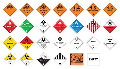 Hazmat Shipping Labels The Ultimate Guide By Asc Inc