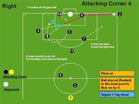 Tips And Tricks To Play A Great Game Of Football Soccer Coaching