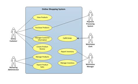 Online use cased diagram tool to easily create use case diagrams. Essential Online Buying Guidelines To Utilize Immediately ...