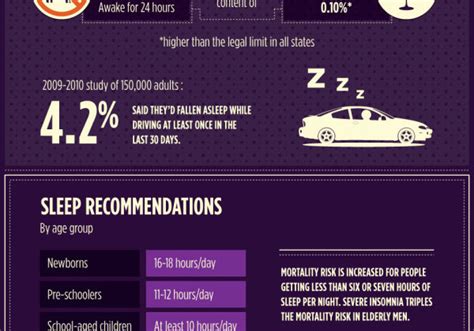 The Waking Dead Dangers Of Sleep Deprivation Infographic Alltop Viral Swollen Eyes Sleep