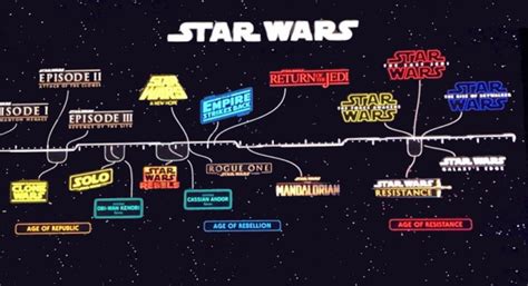 Star Wars Movie Timeline Lasopawired