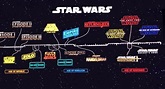 Star wars movie timeline - lasopawired
