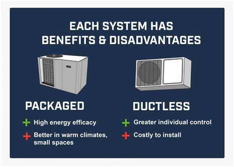Every Hvac System Has Benefits And Disadvantages