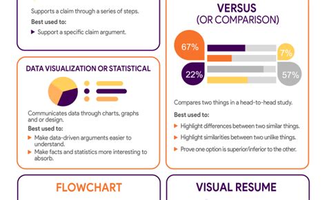 10 Types Of Infographics And When To Use Them Theme Loader