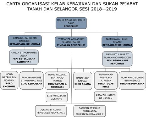 Ahli Jawatankuasa Kelab Sukan