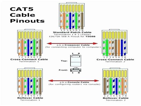 If you are fixing more. Cat5e Wiring Diagram Wall Plate - Doctor Heck