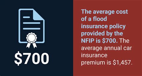 Flood insurance through the national flood insurance program is sometimes expensive and sometimes cheap, depending on your home's value, location, and height off the ground, as well as the value of your possessions. The Complete Guide to Flood Safety and Preparedness | National Council For Home Safety and Security