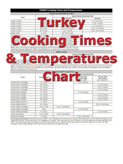 smoking turkey breast time chart