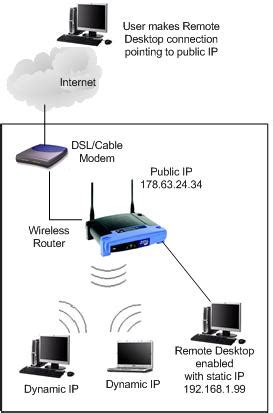 After installing windows, you should be able to use the internet. Remote Desktop Connection from Internet