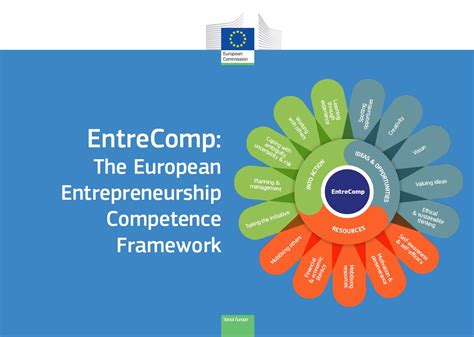 ENTRECOMP Il quadro europeo della competenza chiave Imprenditorialità