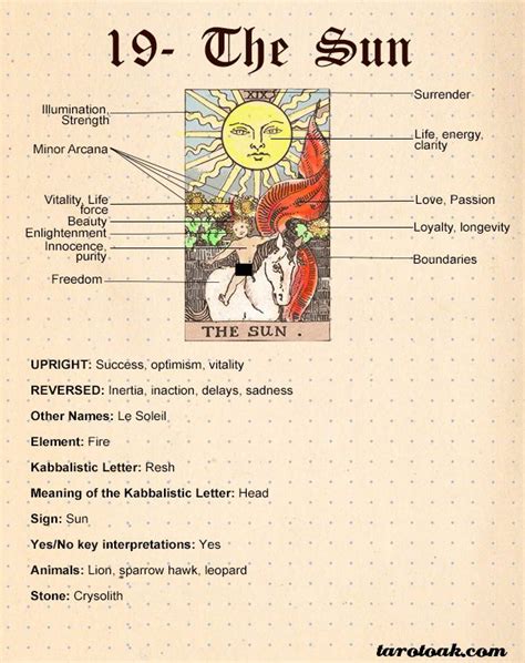 From old french carte, from latin carta, charta, from greek khartēs 'papyrus leaf'. The Sun Tarot Card Meaning | Tarot Oak