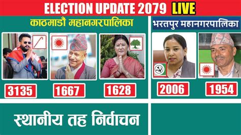 Kathmandu Metropolitan Vote Count Live Election 2079 Balen Shah