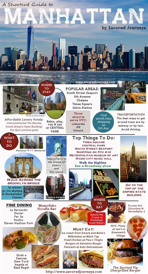 Shortcut Travel Guide To Manhattan Nyc New York City Vacation New