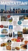 Shortcut Travel Guide to Manhattan, NYC | New york city vacation, New ...