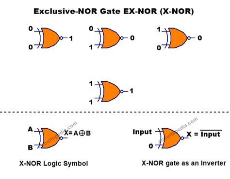 Exclusive Or Gate Exor Exnor Gate Xnor Logic Gate Truth Table