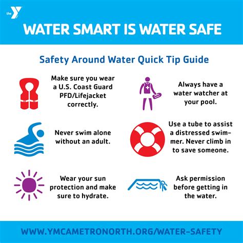 Water Smart Is Water Safe Ymca Of Metro North
