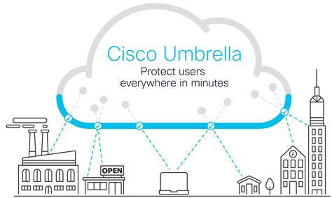 Contact Us Cisco Umbrella