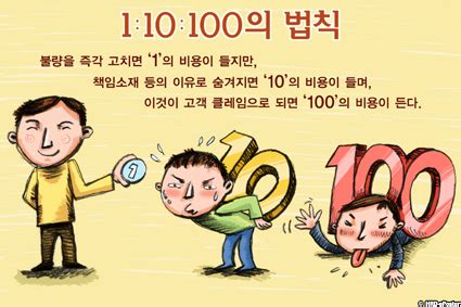 Well if i choose to provide my opinion, it is an opinion i choose to make. 페덱스 회사의 1:10:100 법칙 : 네이버 블로그