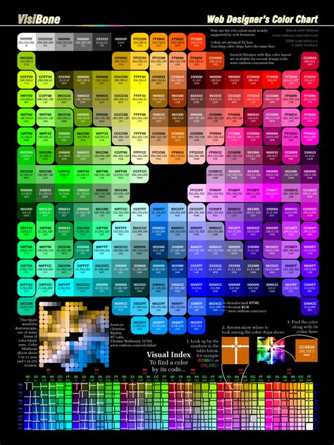 Web Designers Color Reference Chart 2x Closeup
