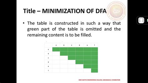 Minimization Of Dfa Youtube