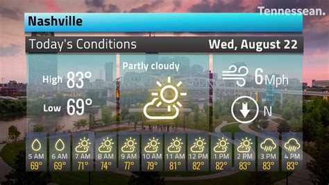 For information on what materials may not be burned in tennessee, please visit: Nashville, TN weather hourly forecast - YouTube