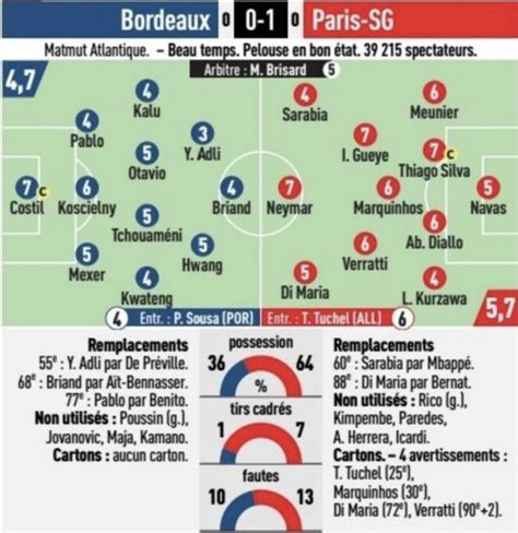 22 january at 20:00 in the league «france ligue 1» will be a football match between the teams psg and. French Newspaper Player Ratings Bordeaux 0-1 PSG 2019 ...