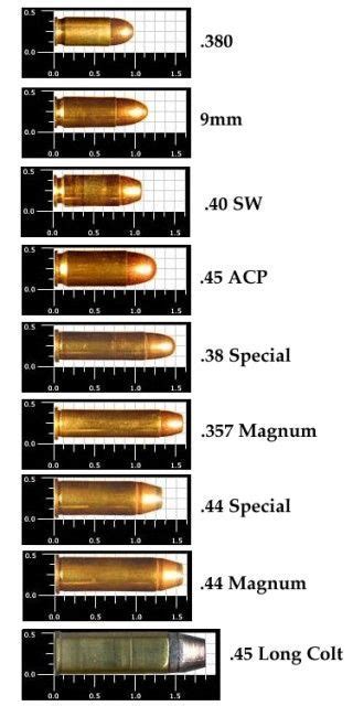 Vintage Outdoors Popular Pistol Calibers Visual Size Comparison Chart