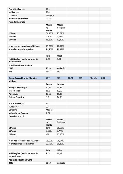 Pública com melhores resultados surge em 32.º. Ranking das Escolas do distrito de Viana do Castelo ...