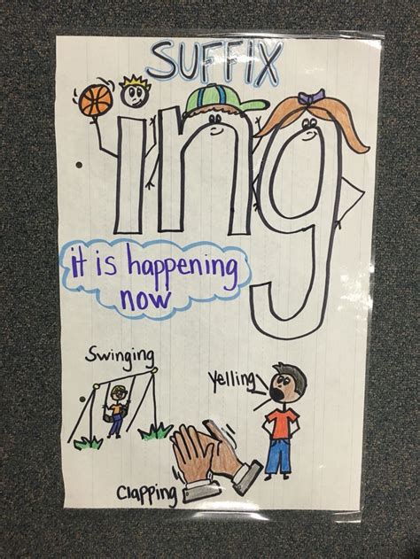 Suffix Ing Anchor Chart For First Grade Anchor Charts First Grade Suffixes Anchor Chart Ela