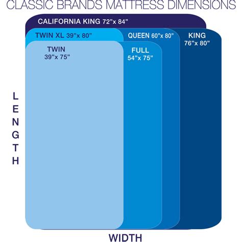 Use the sizing chart to find your best mattress. Types of Mattresses - Arizona Mattress Overstock