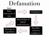 Pictures of What Are The Elements Of A Defamation Claim