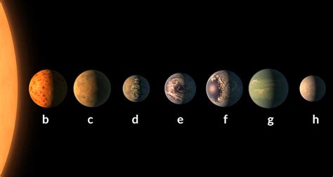 Seven Earth Sized Planets Orbit Nearby Supercool Star