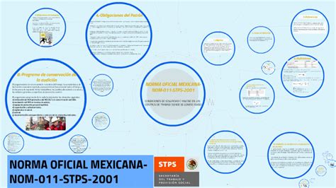 Norma Oficial Mexicana Nom Stps Mindmeister Mapa Mental Kulturaupice