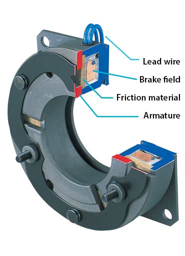 Electromagnetic Brakes How They Work