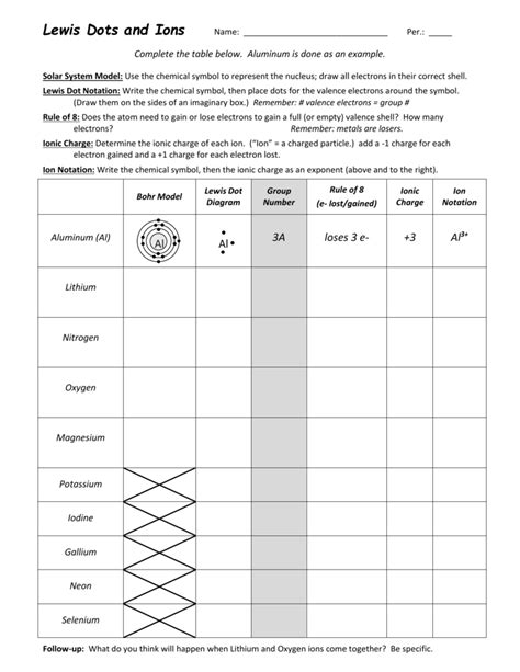 Simulate ionic bonds between a variety of metals and nonmetals. Valence Electrons And Ions Worksheet | Kids Activities