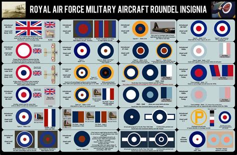 Roundel And Markings Charts Royal Air Force Air Force Air Force Badge