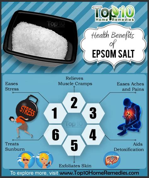 Top 10 Health Benefits Of Epsom Salt Top 10 Home Remedies