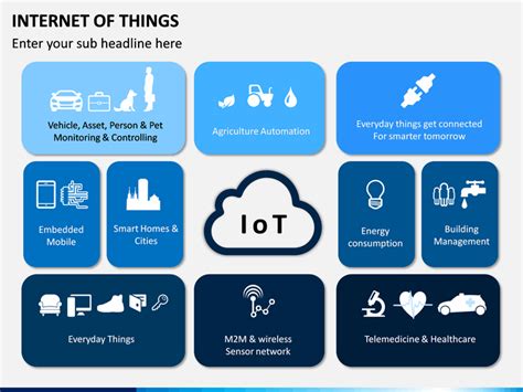 Internet Of Things Iot Powerpoint Template
