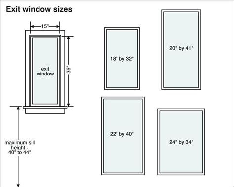 Important Notes On Doors And Windows
