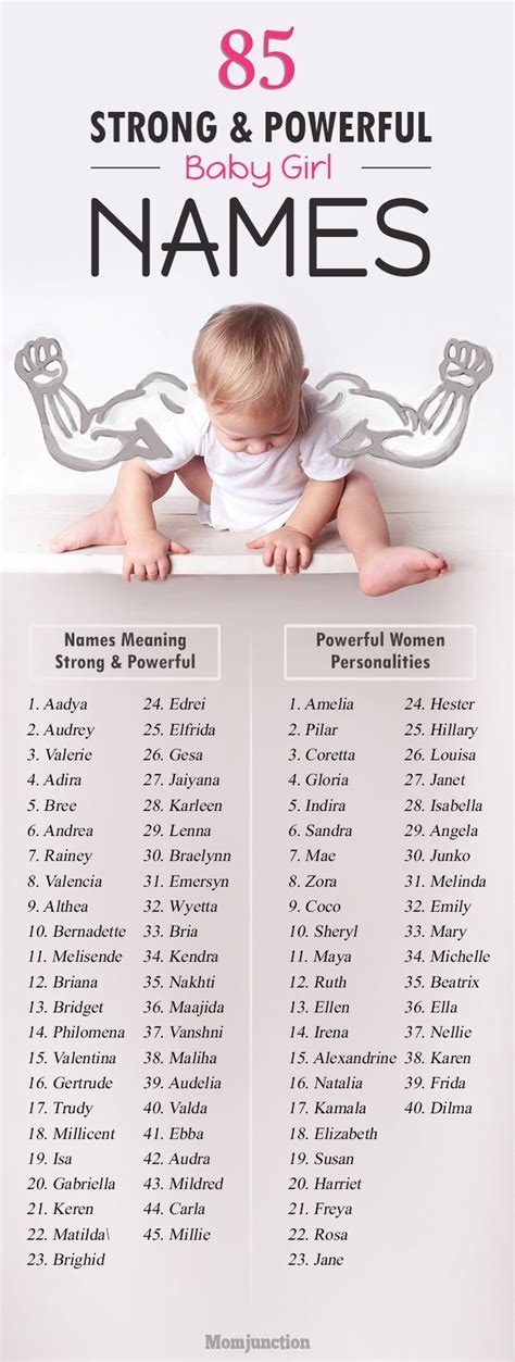 85 Strong And Powerful Girl Names With Great Meanings In 2020 Cute