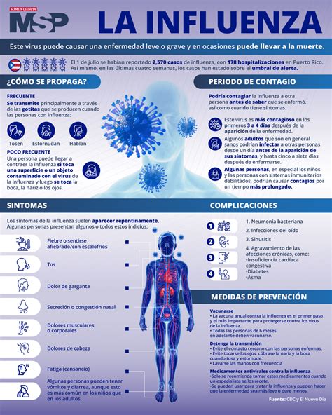 La Influenza Infografía