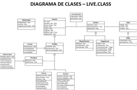 Diseño Del Software Diagrama De Clases Hotdog Workgroup