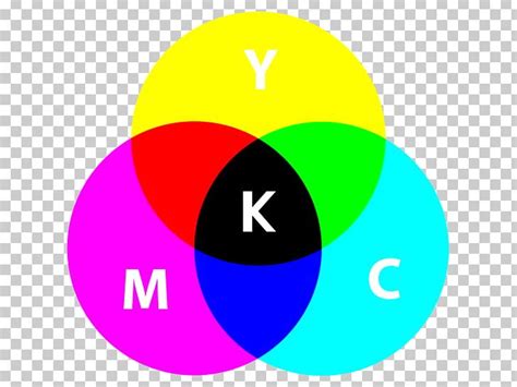 Subtractive Color Cmyk Color Model Additive Color Color Wheel Png